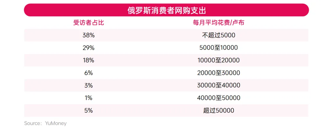 俄罗斯年轻消费力爆发!这些品类正在爆单