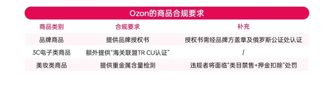 俄罗斯年轻消费力爆发!这些品类正在爆单