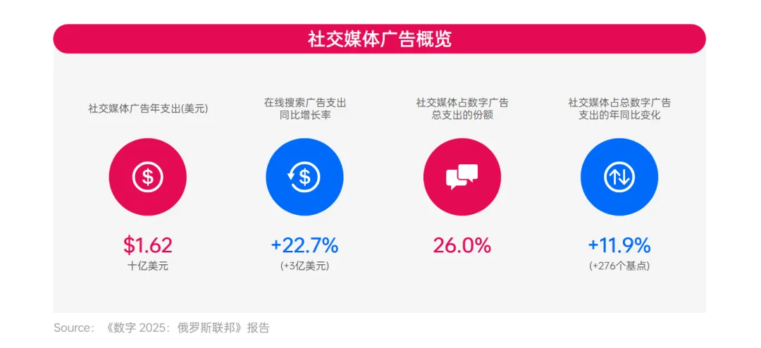 俄罗斯年轻消费力爆发!这些品类正在爆单