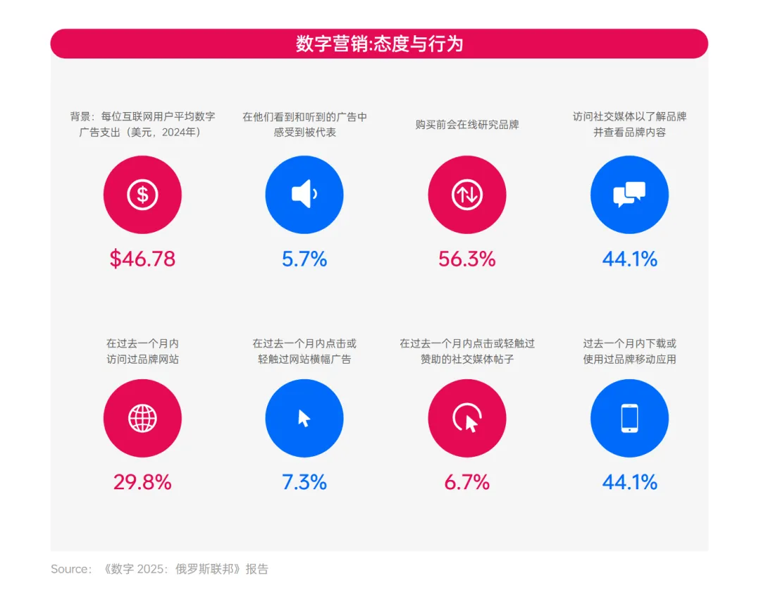 俄罗斯年轻消费力爆发!这些品类正在爆单