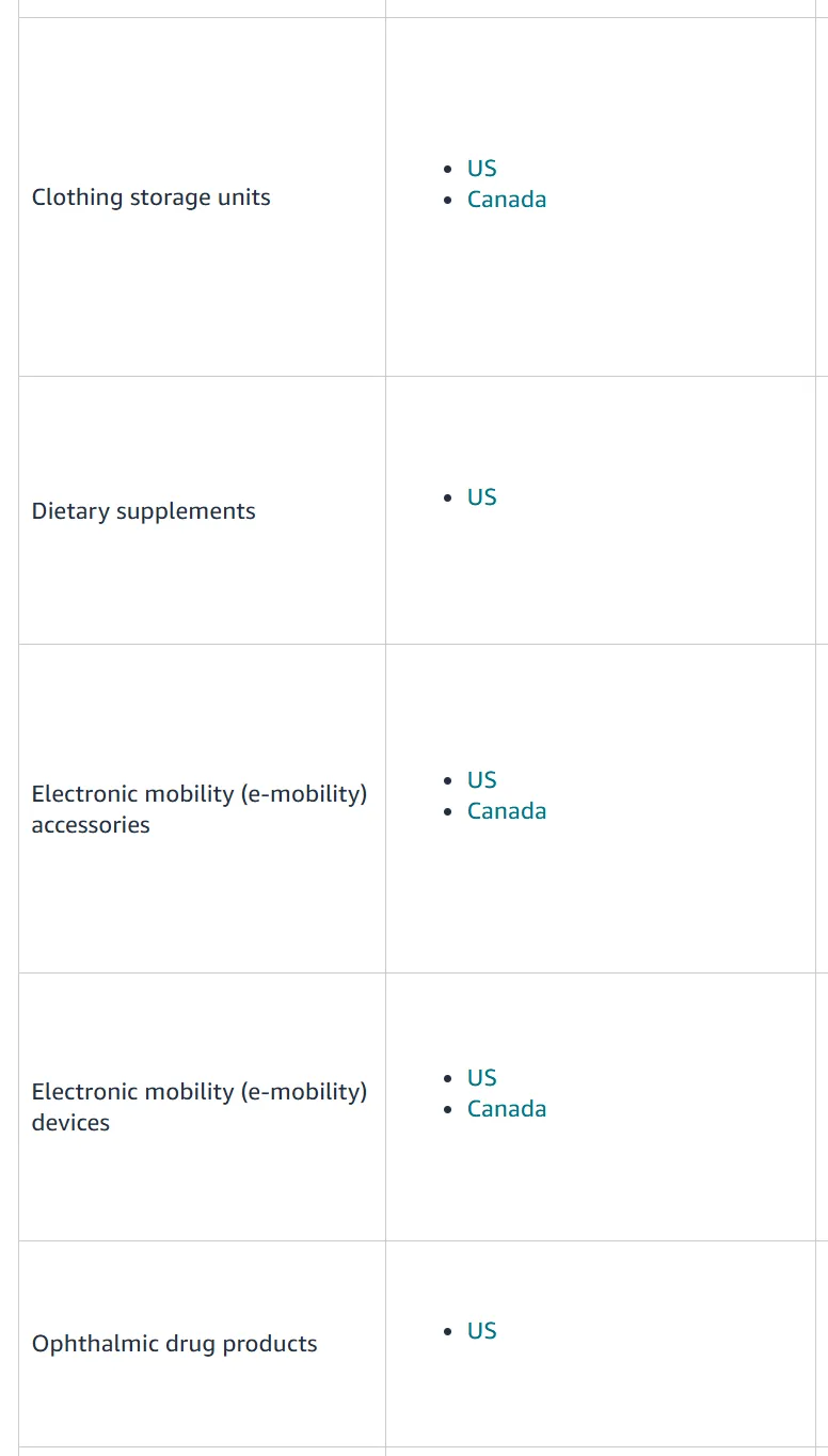 突发！大批亚马逊产品被误判