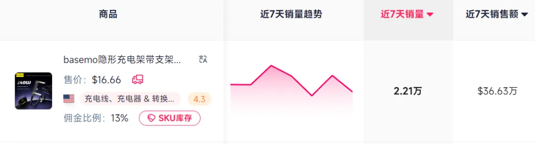 深圳又出“黑科技”,支架充电线在TikTok彻底火了