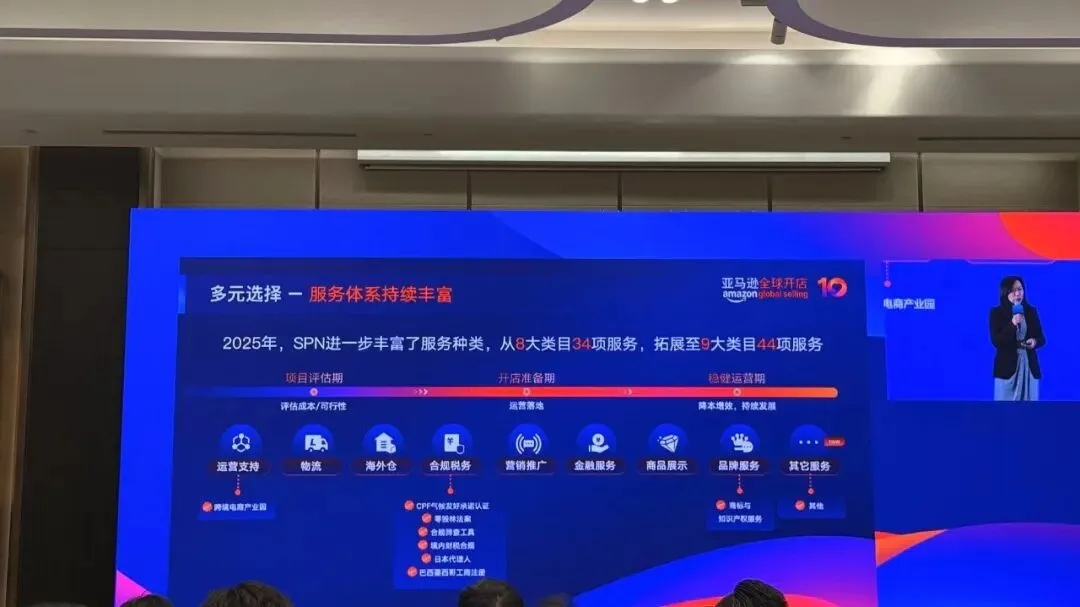 峰会回顾 | 亲历亚马逊跨境峰会！ “下一代跨境链”的核心机遇是什么？
