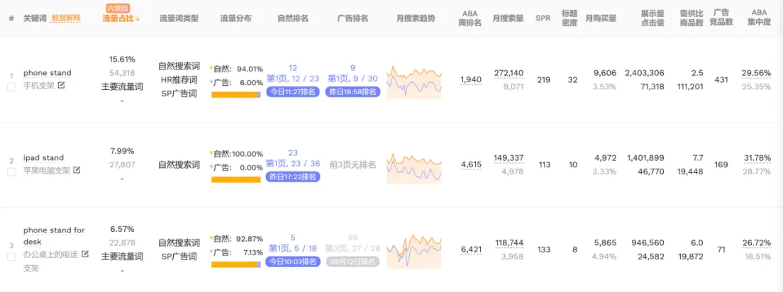 亚马逊新品自然订单增长策略：提升自然排名与流量的实战指南