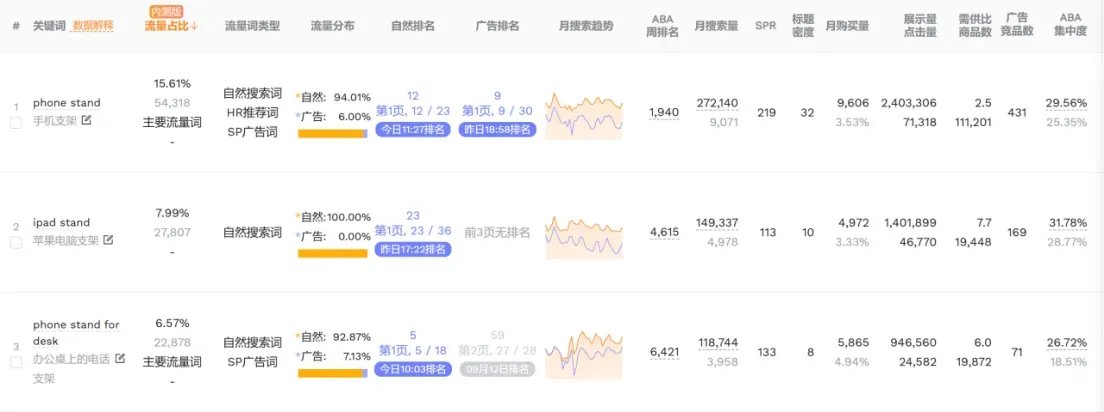 亚马逊新品自然订单增长策略：提升自然排名与流量的实战指南