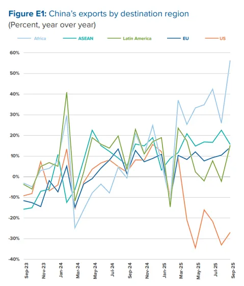 抢攻新兴蓝海，一批中国卖家已爆单！
