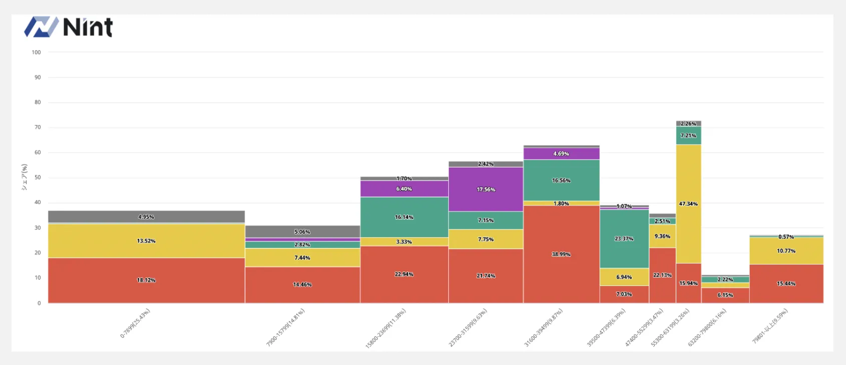 日本小家电市场8-10月GMV达158亿日元，高价产品占39%