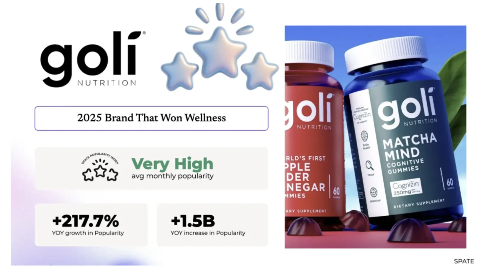 25年健康品牌TOP10榜单出炉，功能型健康产品爆火