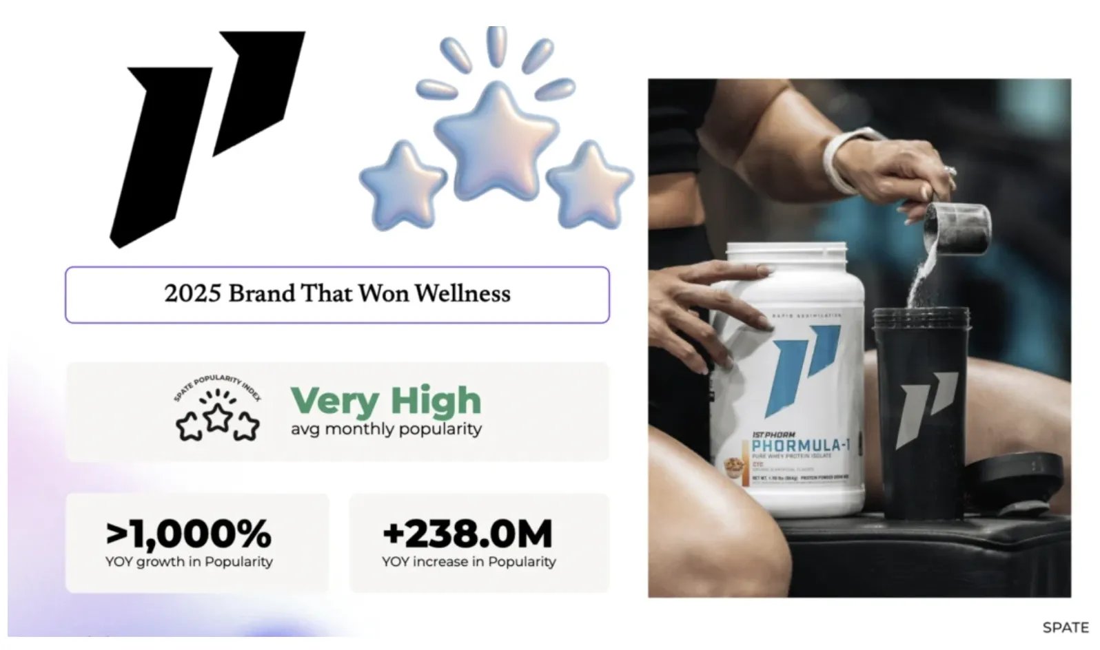 25年健康品牌TOP10榜单出炉，功能型健康产品爆火