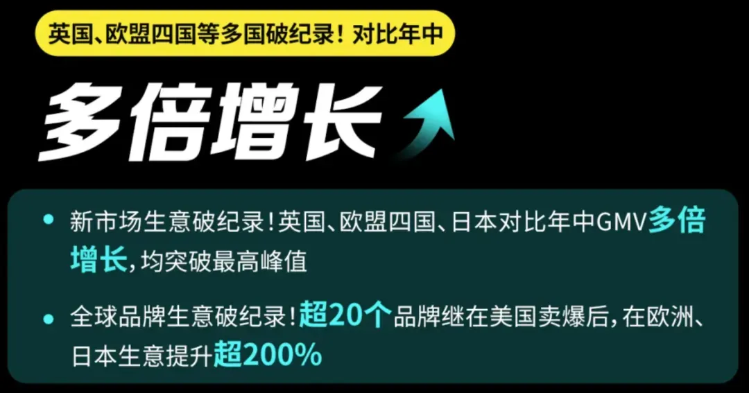 TikTok欧洲两项新规即将落地!1月8日起这些费用要涨