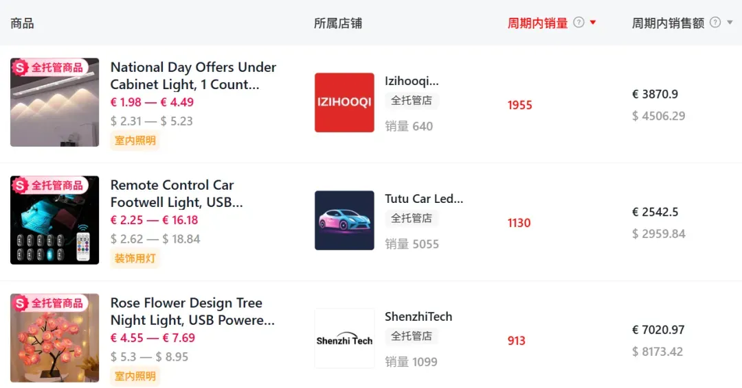 TikTok欧洲两项新规即将落地!1月8日起这些费用要涨