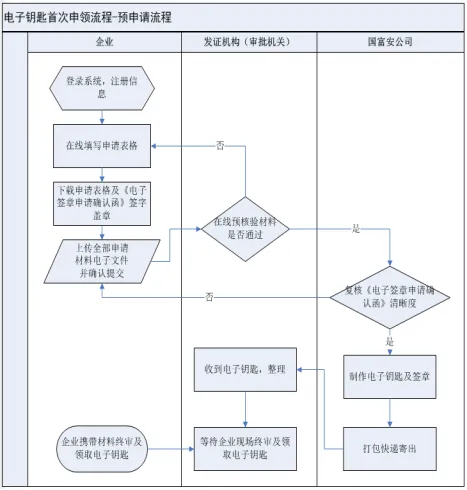 尽快申领！部分钢铁产品出口将纳入许可证管理， 出口许可证线上申请全流程实操演示！