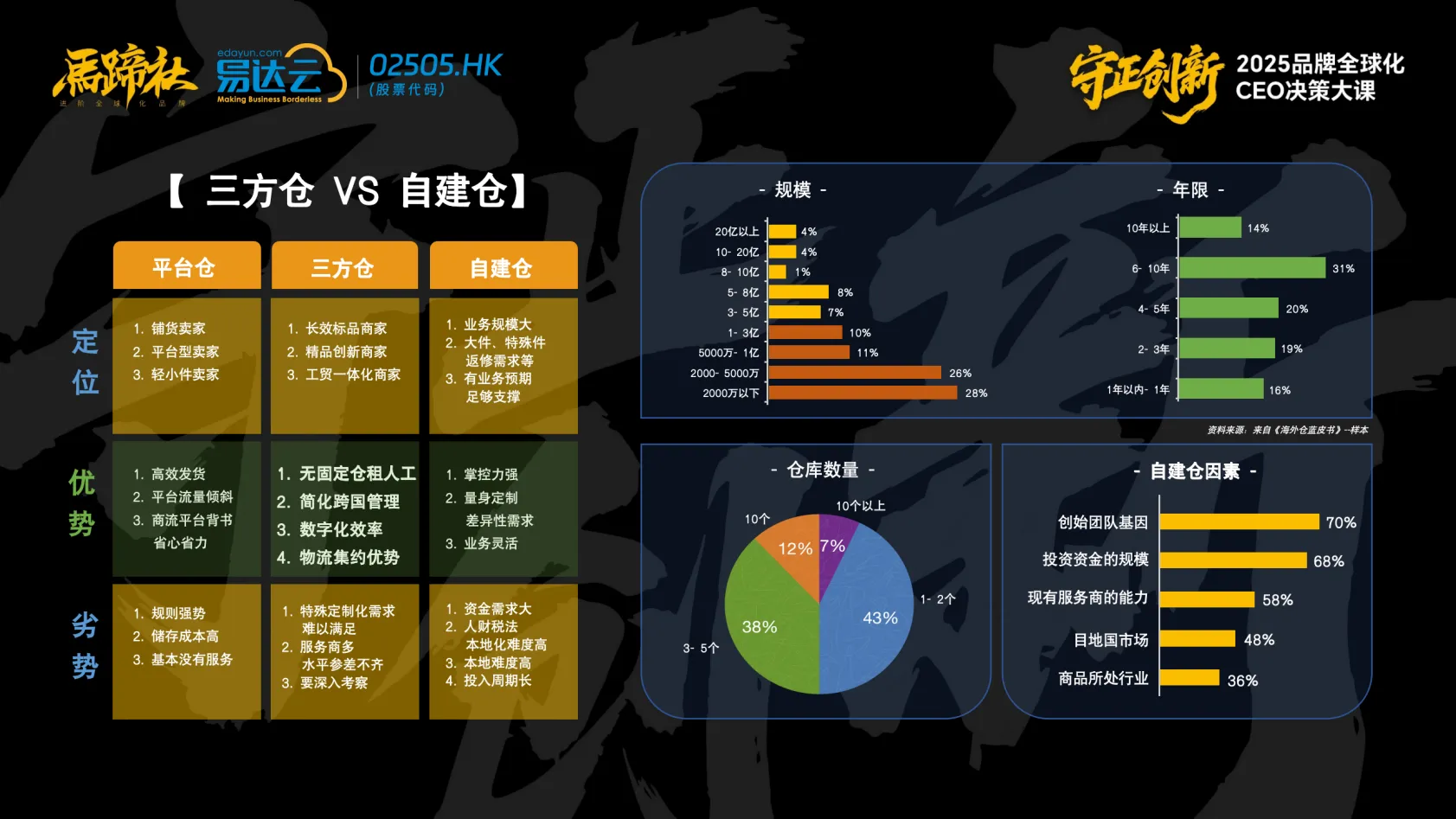 易达云李勤：构建全局供应链思维，把“成本中心”变成“增长引擎”