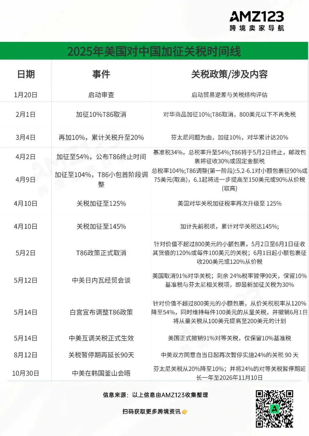 关税压顶、税单敲门！2025跨境电商十大事件回顾