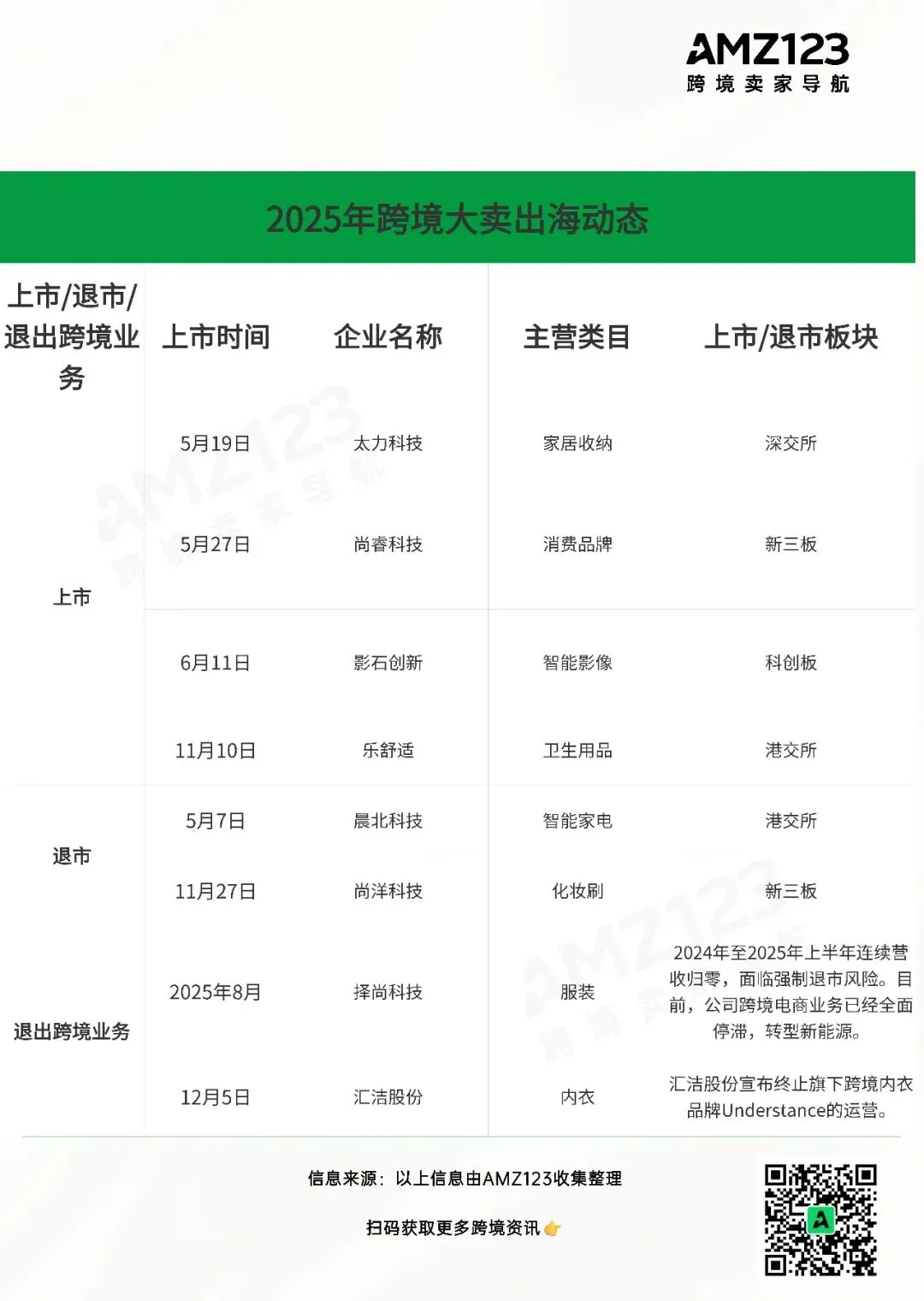 关税压顶、税单敲门！2025跨境电商十大事件回顾