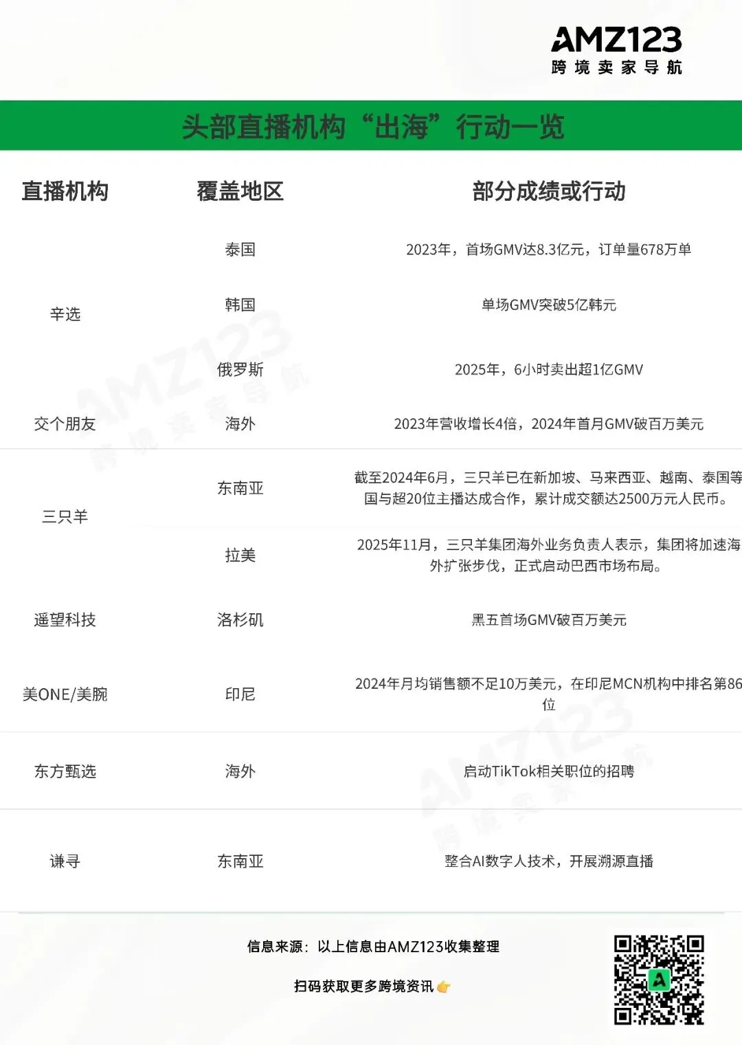 关税压顶、税单敲门！2025跨境电商十大事件回顾