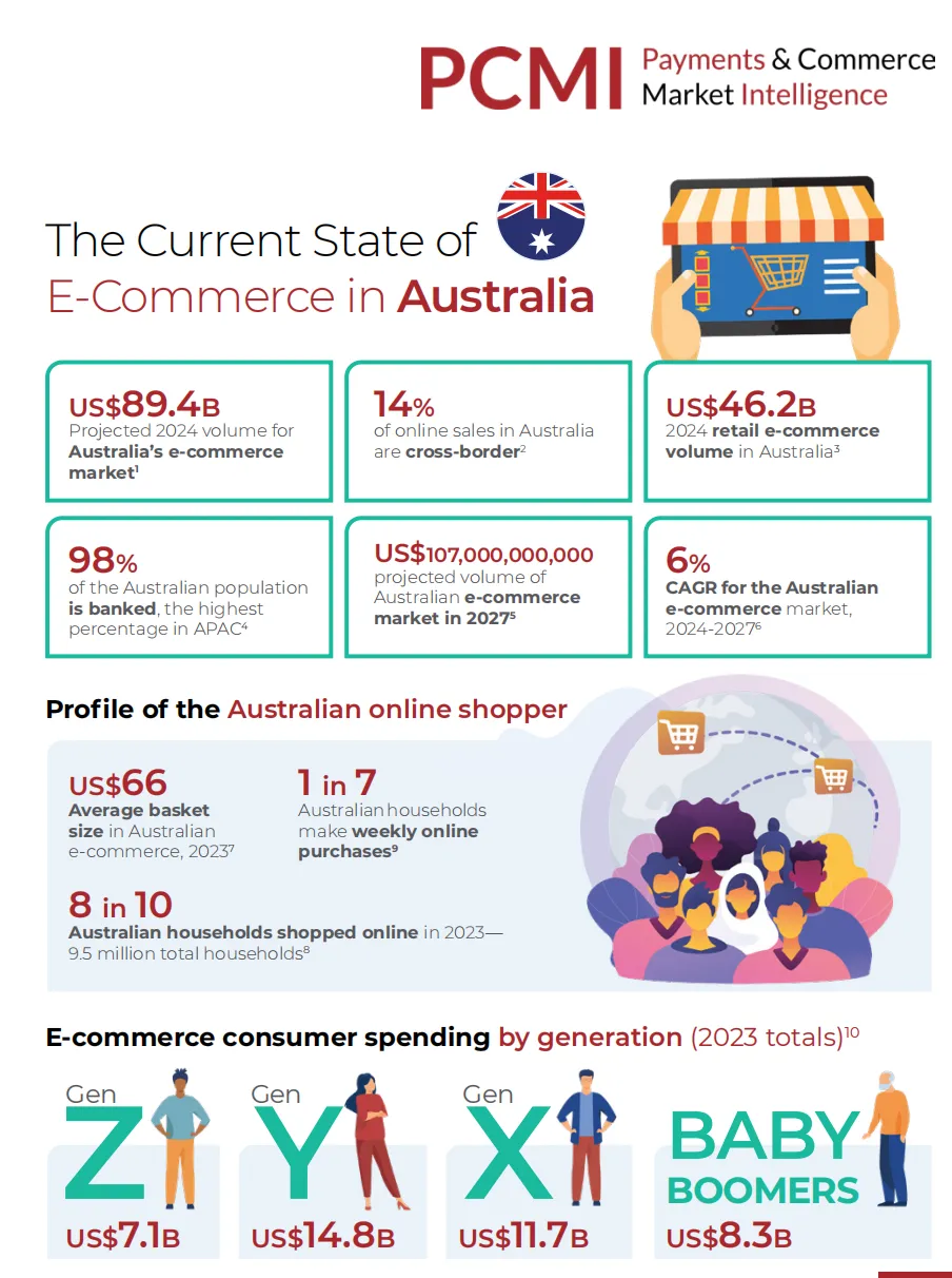 25年亚太电商报告：新兴与成熟市场差异显著