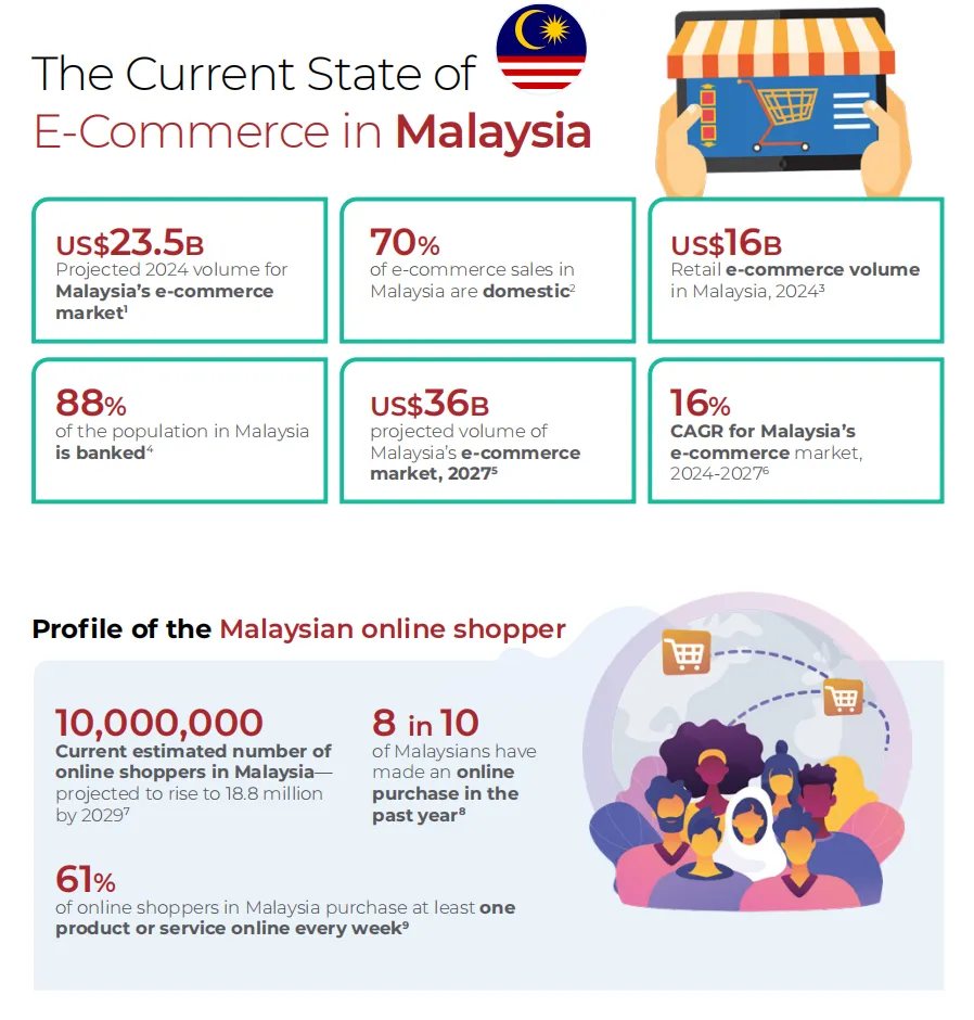 25年亚太电商报告：新兴与成熟市场差异显著