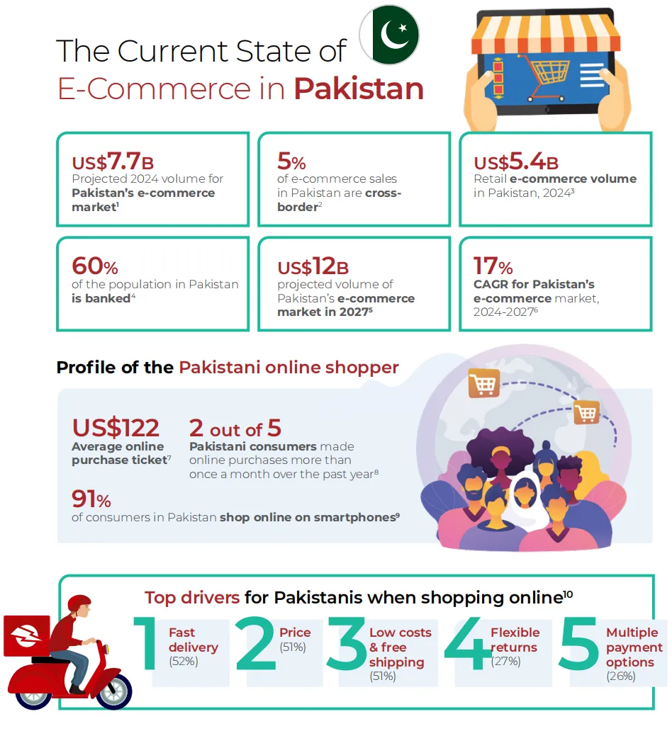 25年亚太电商报告：新兴与成熟市场差异显著