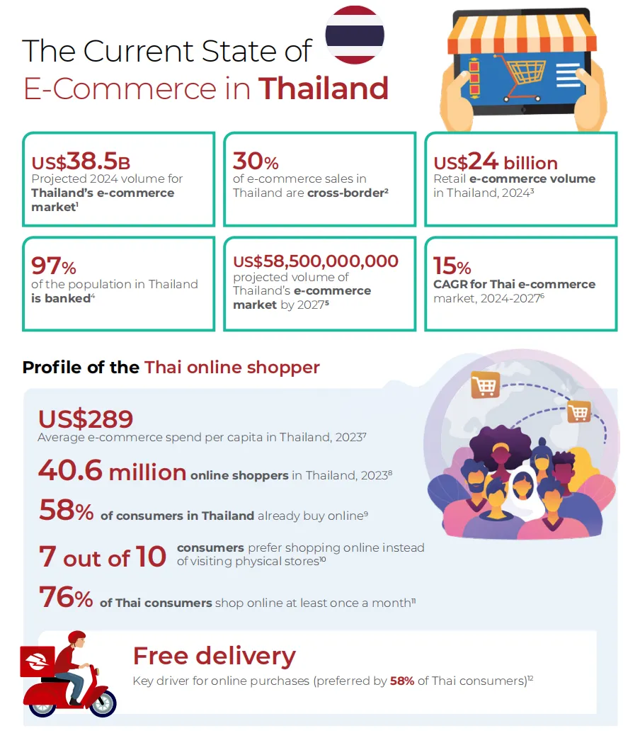 25年亚太电商报告：新兴与成熟市场差异显著