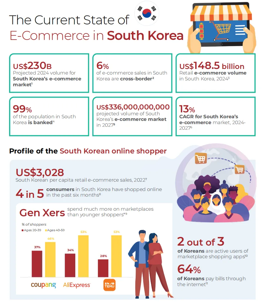 25年亚太电商报告：新兴与成熟市场差异显著