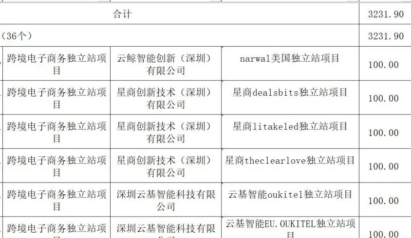 深圳又发钱！这些跨境企业瓜分超3000万