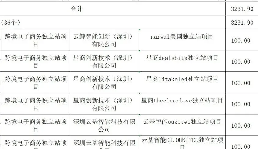 深圳又发钱！这些跨境企业瓜分超3000万
