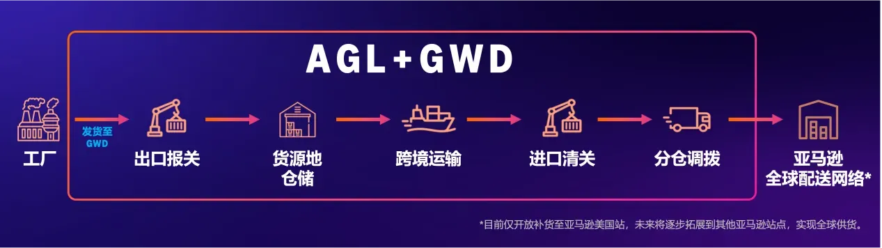 当世界工厂遇见全球消费：全球电商平台的战略同归