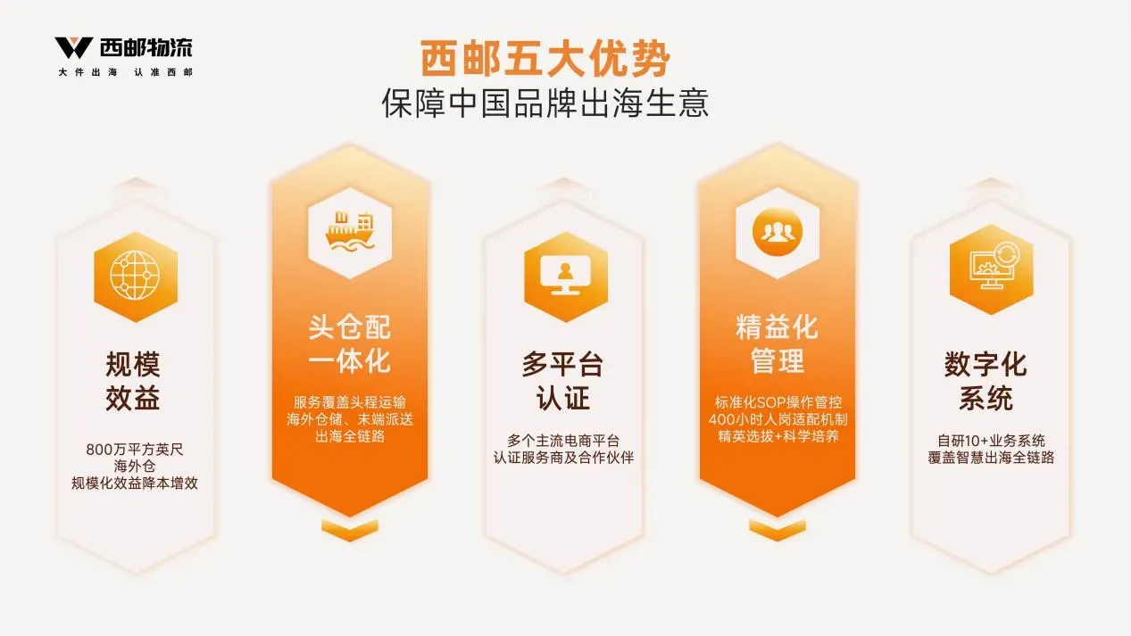 当世界工厂遇见全球消费：全球电商平台的战略同归