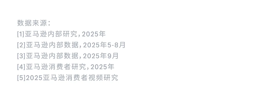 亚马逊新功能上线，卖家转化率有救了！