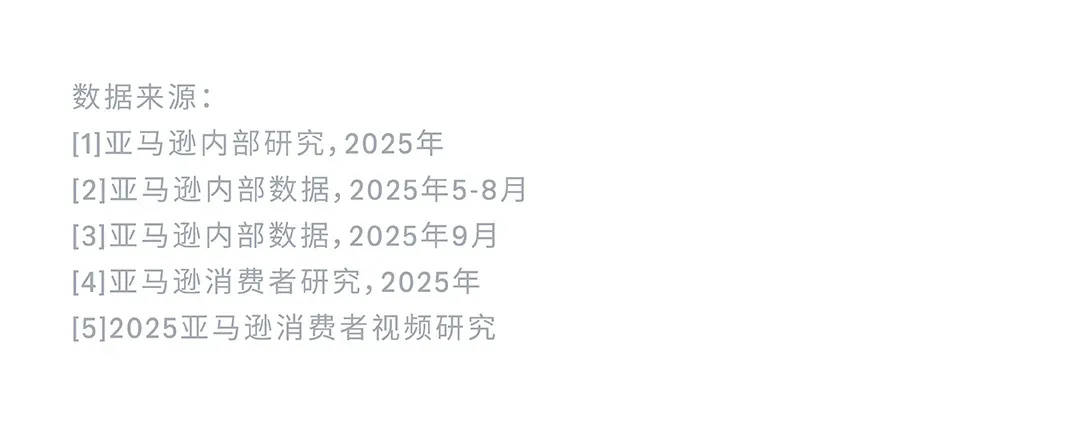 亚马逊新功能上线,卖家转化率有救了!