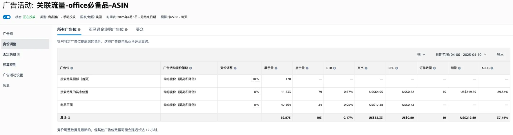 亚马逊关联ASIN常出现在哪些流量位置？