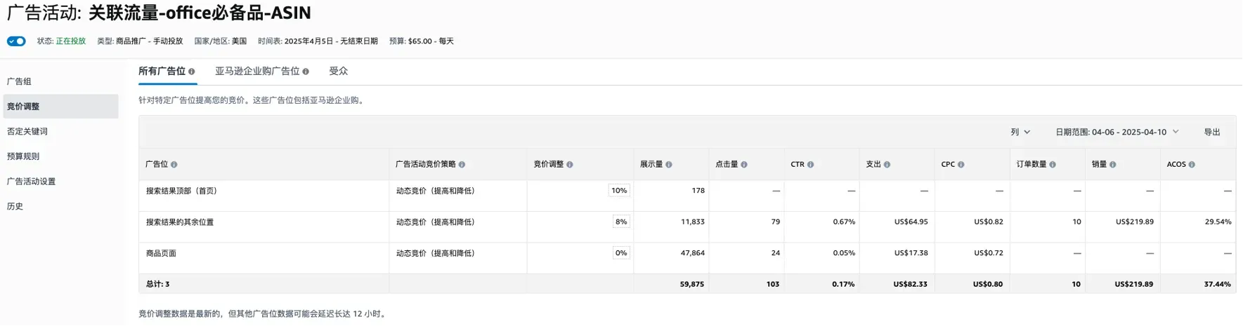 亚马逊关联ASIN常出现在哪些流量位置?