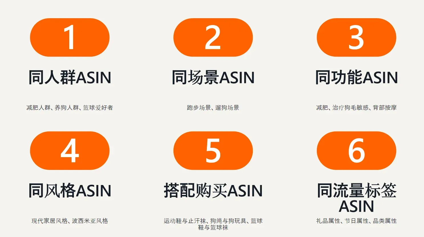 亚马逊关联ASIN常出现在哪些流量位置?
