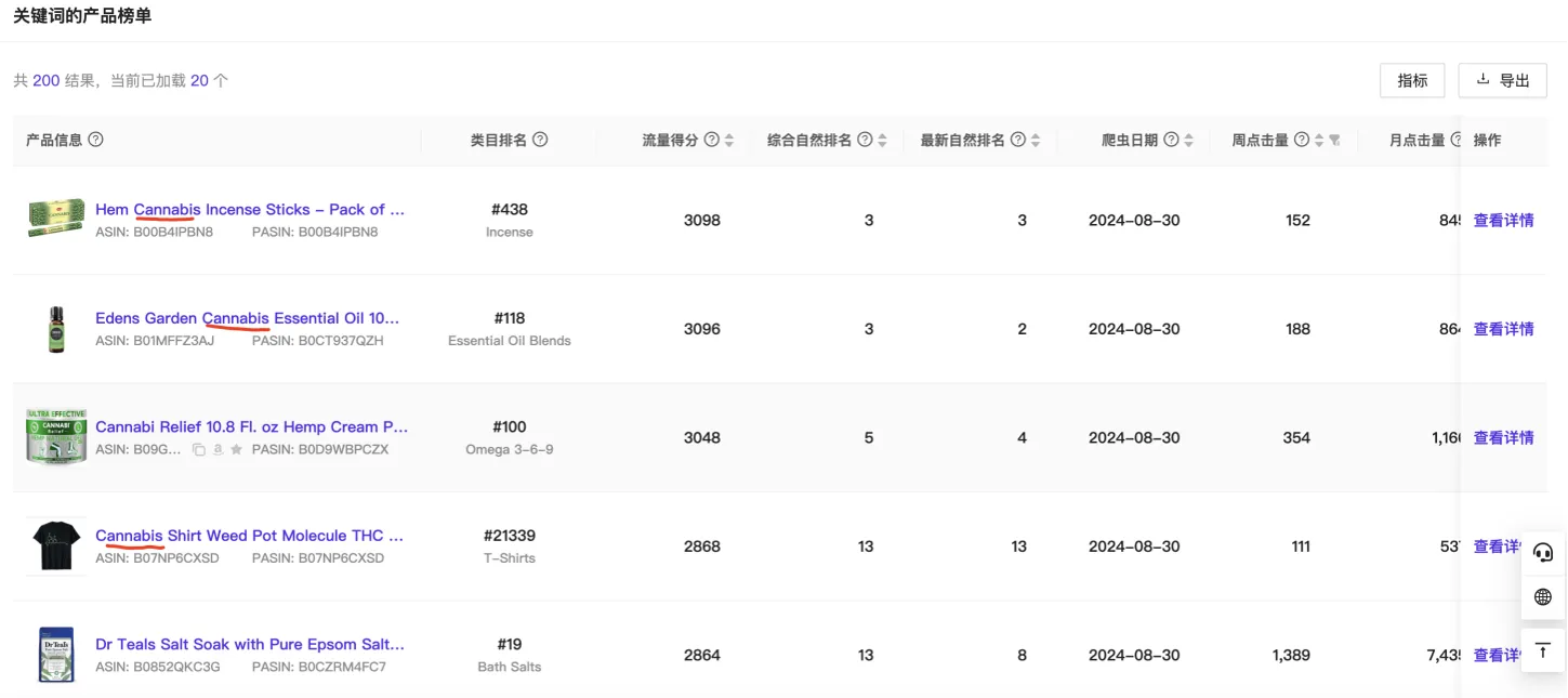 亚马逊关联ASIN常出现在哪些流量位置？