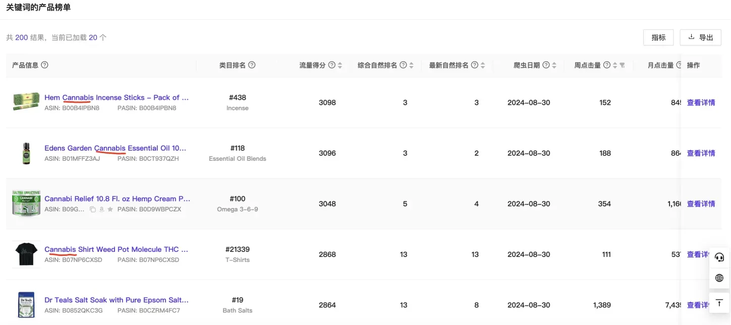 亚马逊关联ASIN常出现在哪些流量位置?