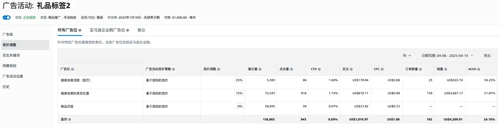 亚马逊关联ASIN常出现在哪些流量位置?