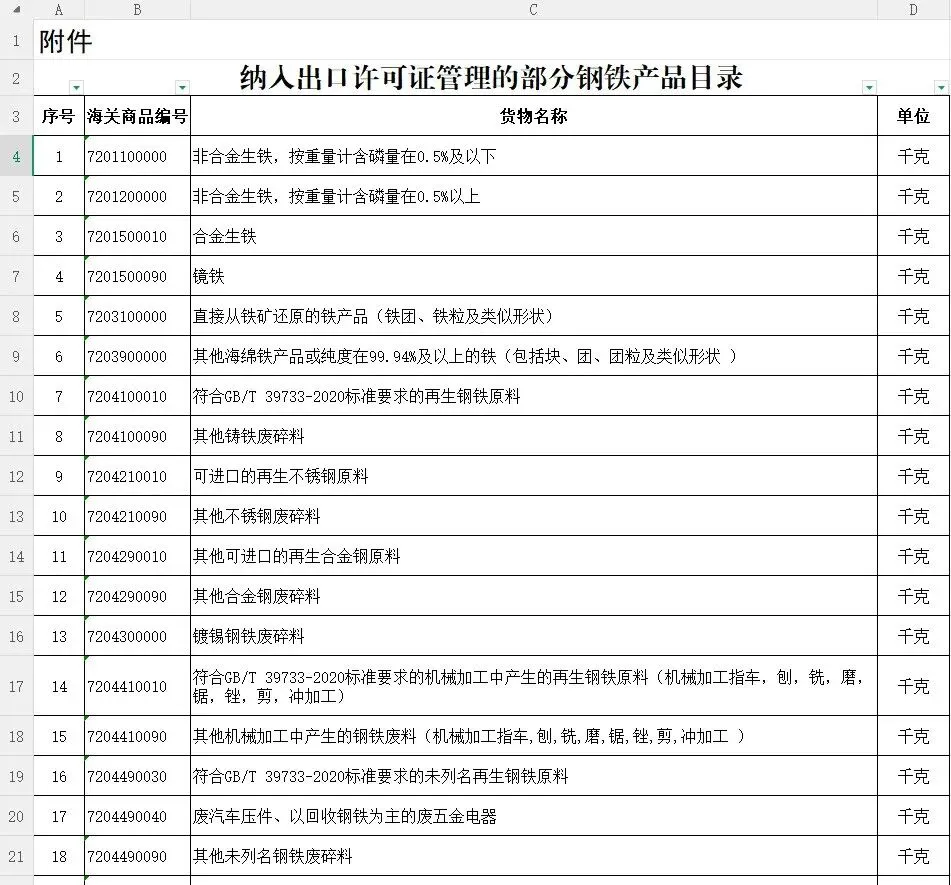 重要通知！2026年起，这些钢材制品出口需许可证！申请指南速看！