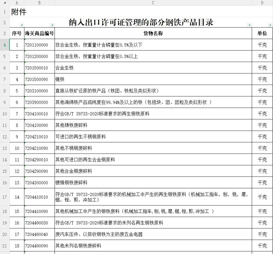 重要通知!2026年起,这些钢材制品出口需许可证!申请指南速看!
