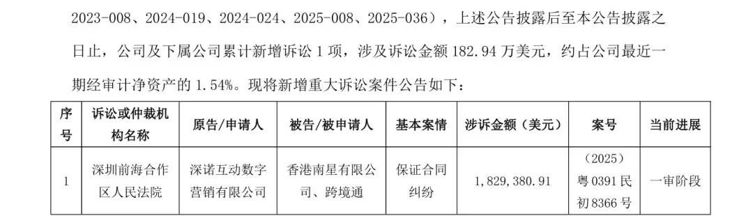 跨境通再遭起诉,涉案超千万!