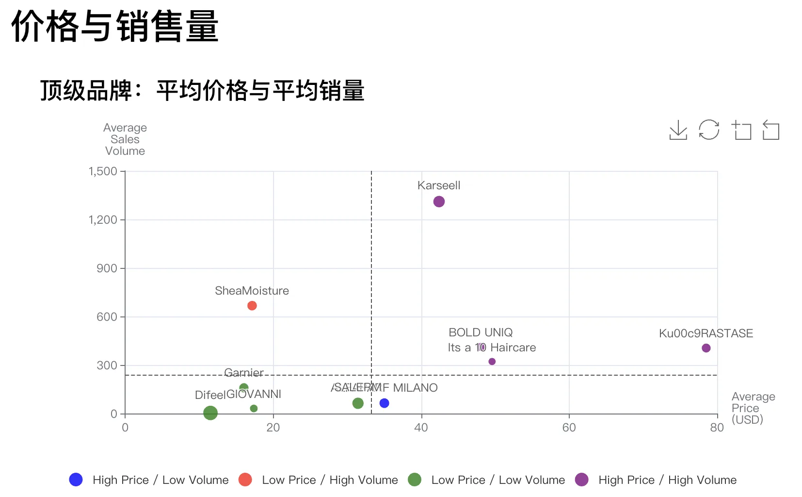亚马逊美国站发膜品牌现状解析