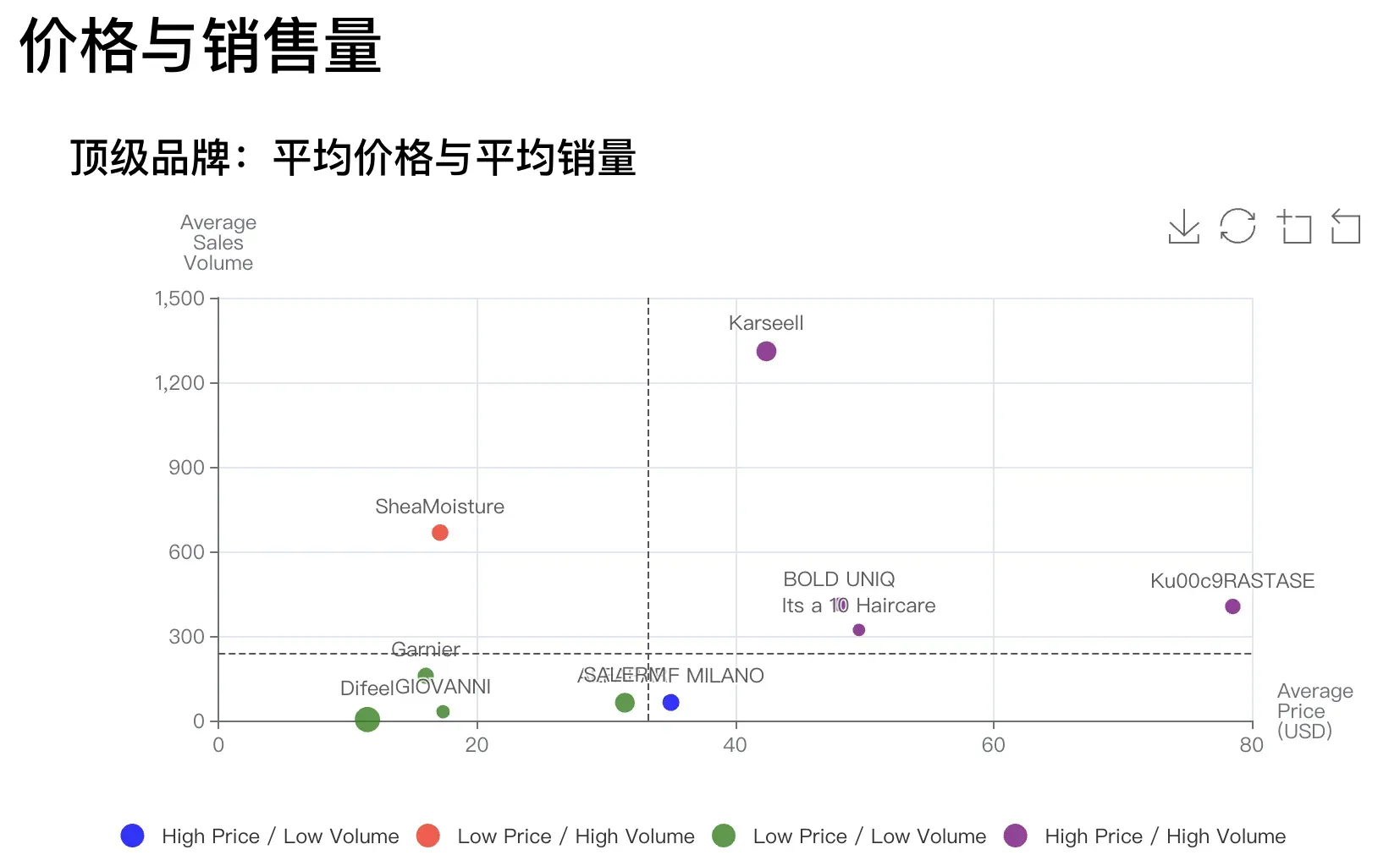 亚马逊美国站发膜品牌现状解析