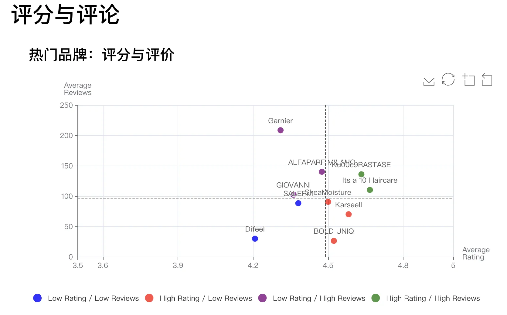 亚马逊美国站发膜品牌现状解析