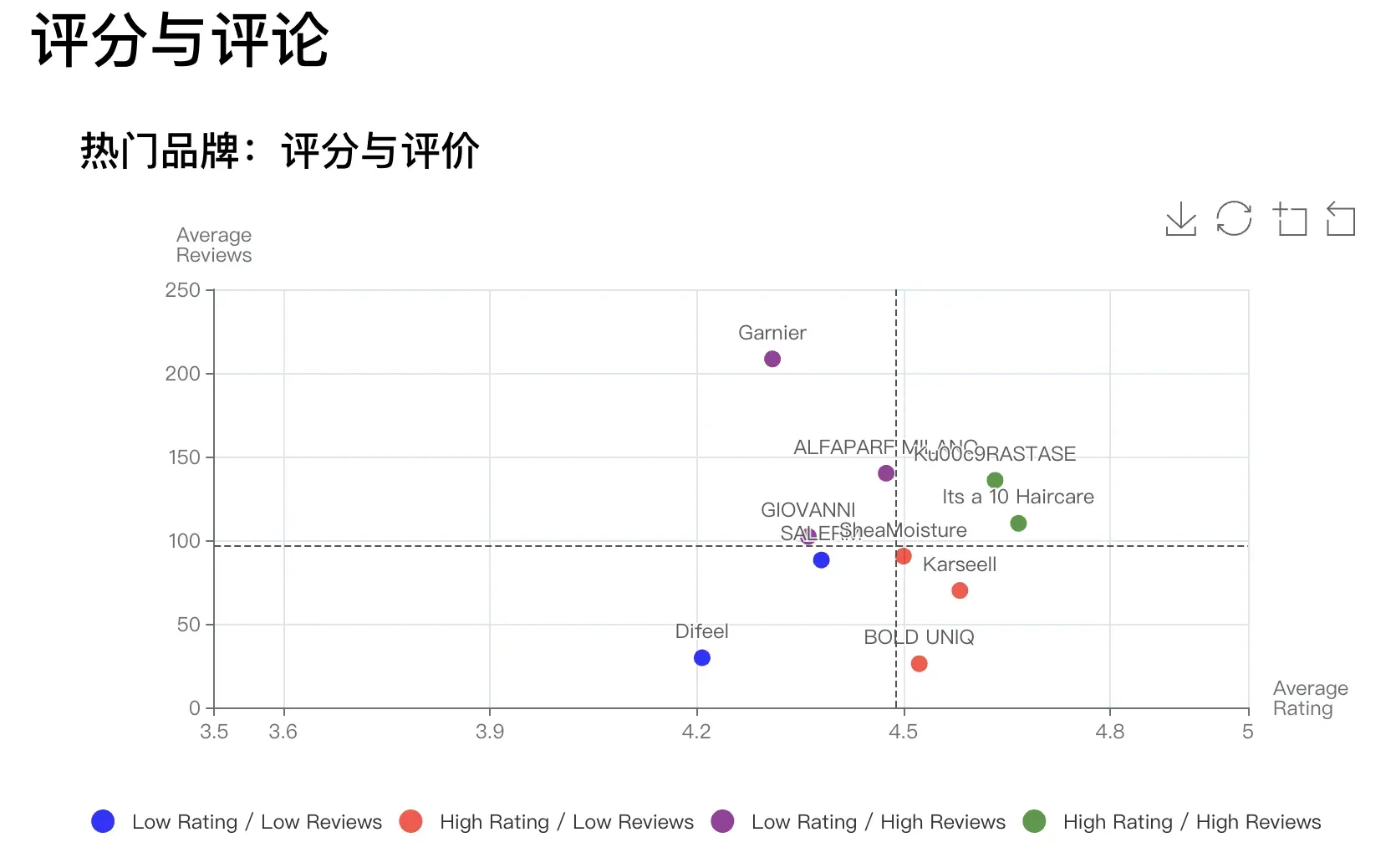亚马逊美国站发膜品牌现状解析