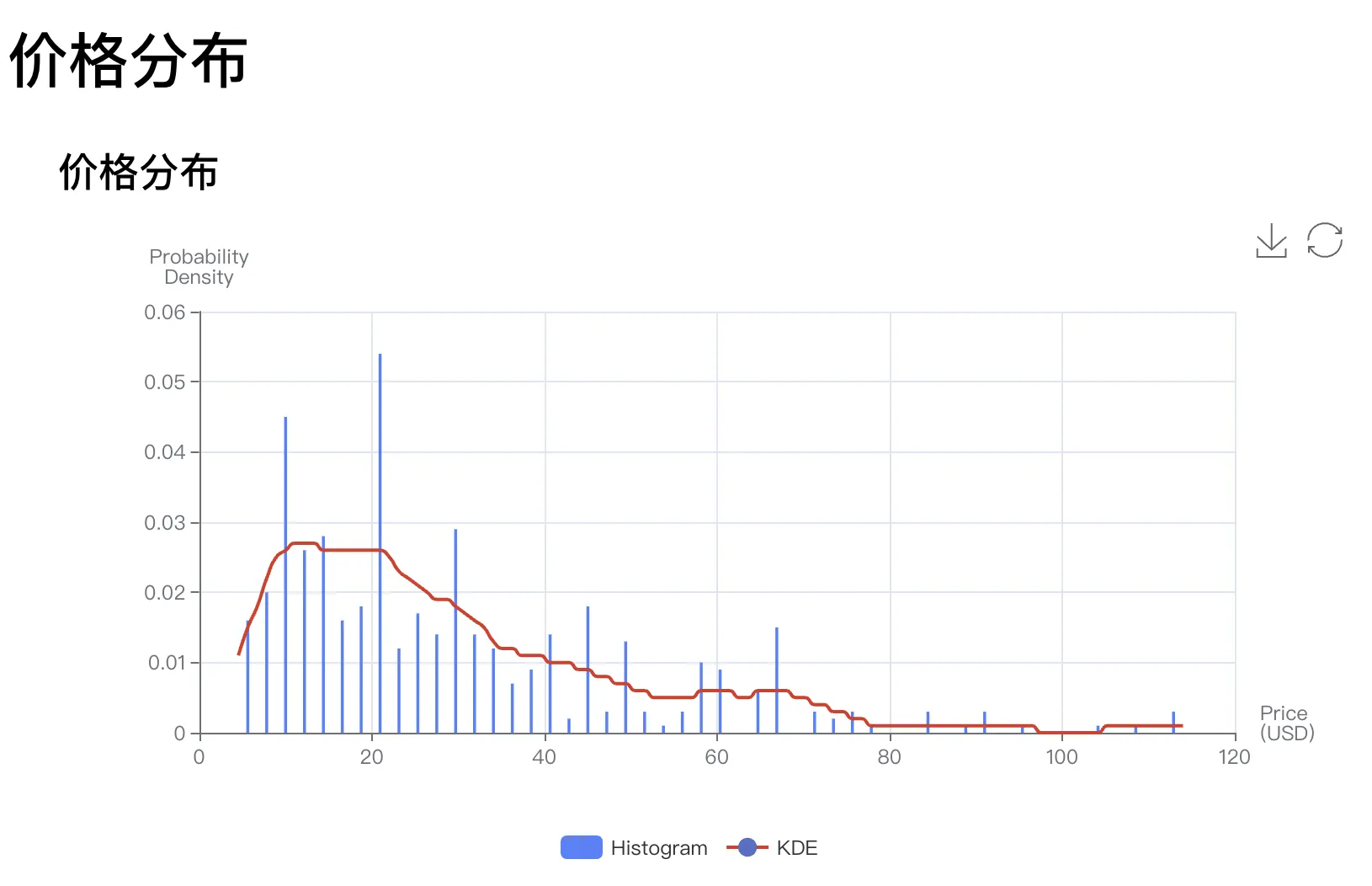 亚马逊美国站发膜品牌现状解析
