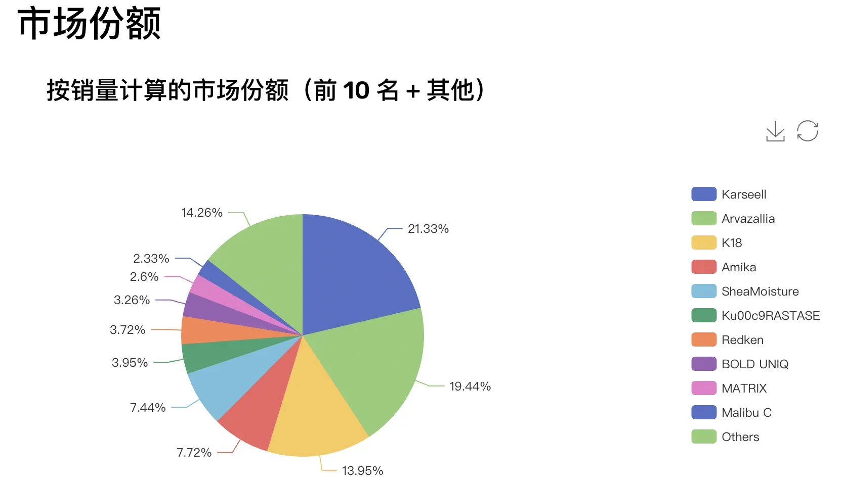 亚马逊美国站发膜品牌现状解析