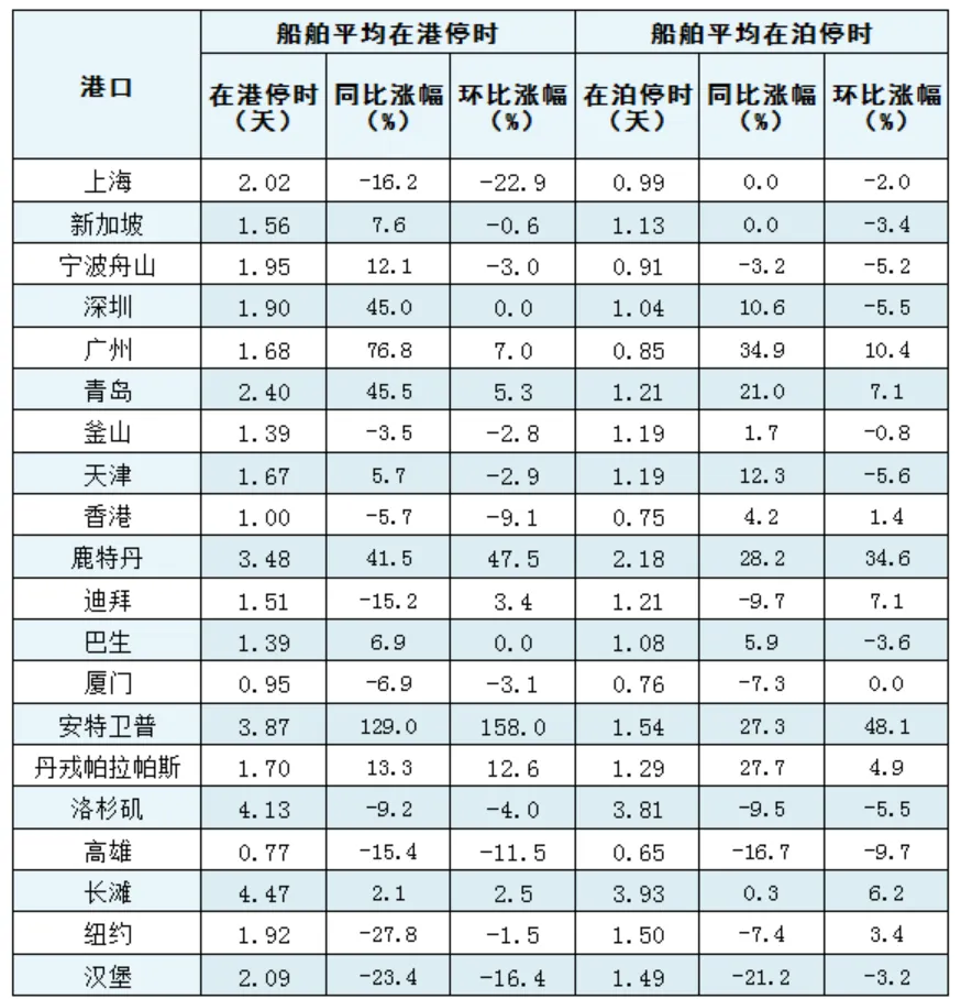 每日船海快讯2025.11.17