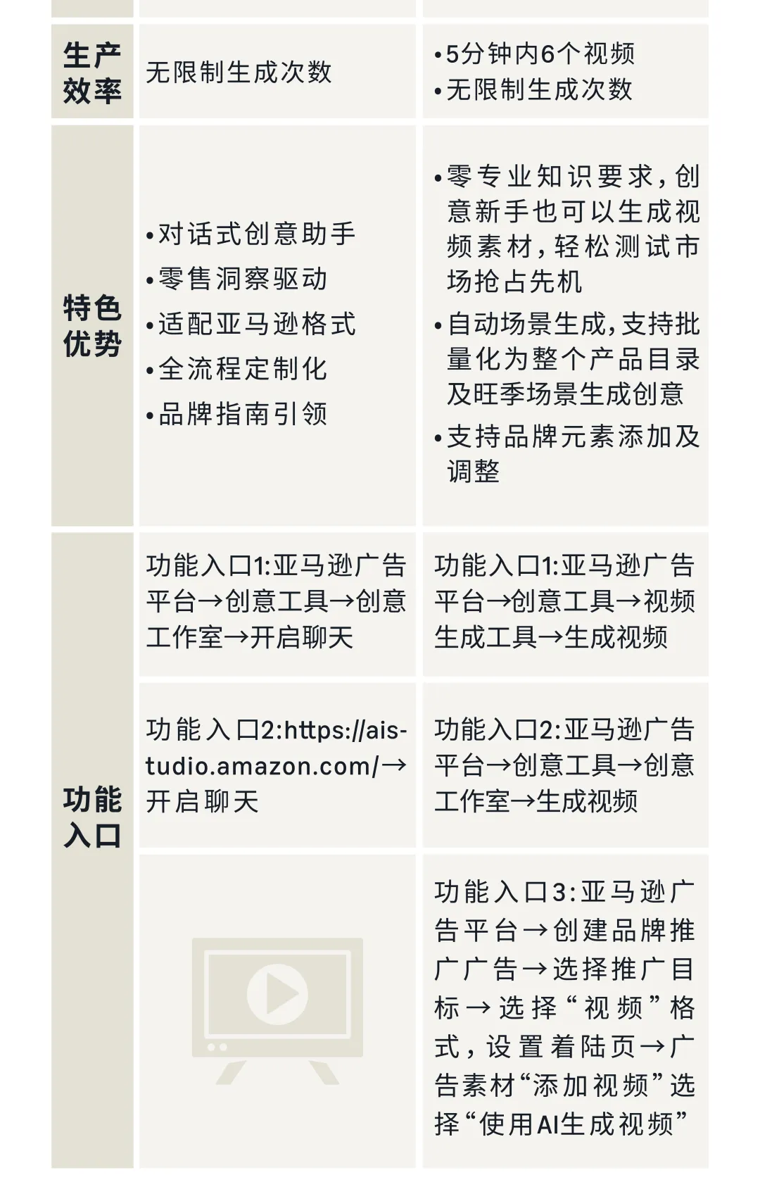 利好卖家，亚马逊开放这一创意工具！