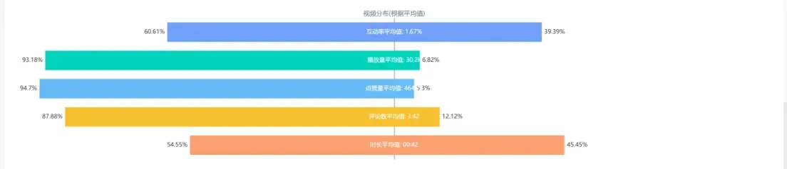 亚马逊卖家突围战：如何通过TikTok引流？