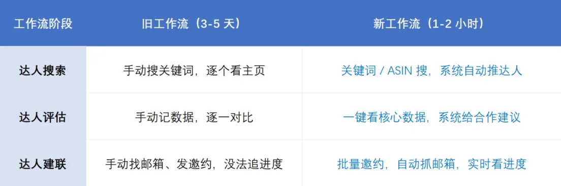 亚马逊卖家突围战：如何通过TikTok引流？